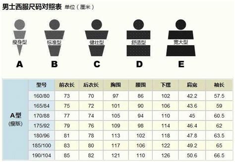 縮短的衣長和褲長：