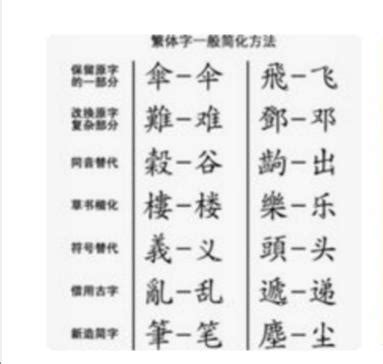 繁體字和簡體字並存：