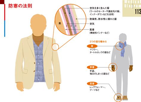 繊維が空気を含む: