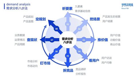 繞繞繞：全面包圍消費者的需求，挖掘新商機