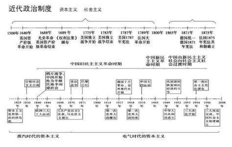 繩索的歷史沿革