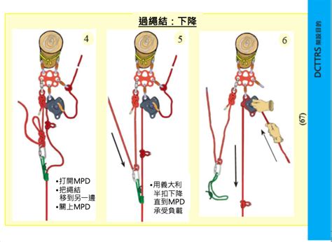 繩索 中文