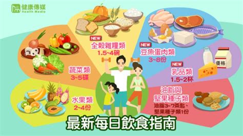 罐頭食品中文：你的健康飲食指南