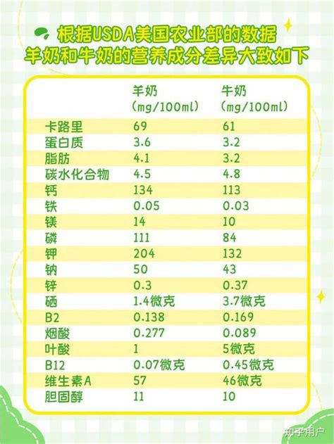 羊奶：揭開健康與永恆青春的秘密