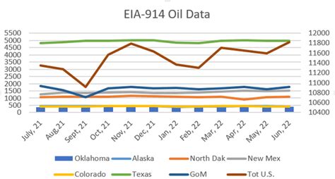 美國能源信息署(EIA)的數據顯示，天然氣占美國發電量的38%，是該國第二大電力來源。