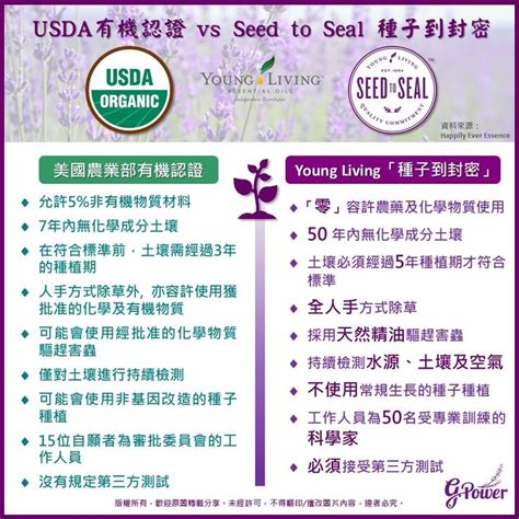 美國農業部（USDA）認證的有機農產品：