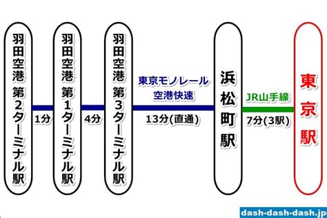 羽田空港からわずか1駅の至極の空間で、ワンランク上の自分を実現するメンズエステ