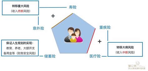 考虑你的个人需求