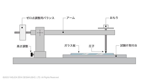 耐引っかき性が高い: