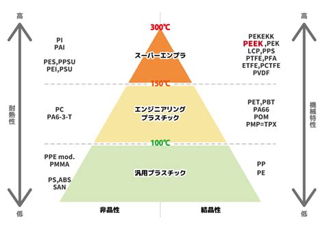 耐汚性と耐水洗性が高い