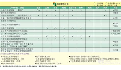 聯招課程大盤點：讓你輕鬆選科指南