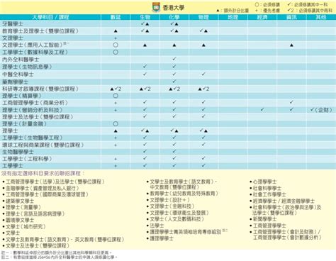 聯招課程的種類與特點