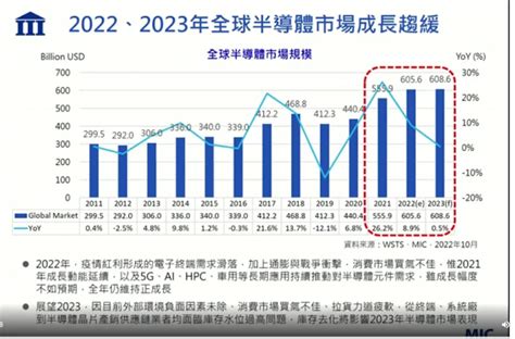 肉香撲鼻：2023 年肉類產業的未來趨勢