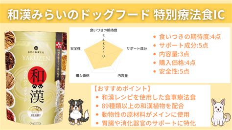 胃腸に優しいドッグフードで愛犬の健やかな消化をサポート