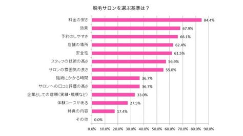 脱毛サロン選びに疲れていませんか？