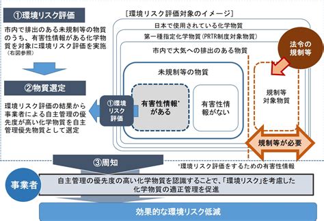 脱走によるリスク