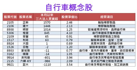 腳踏車概念股