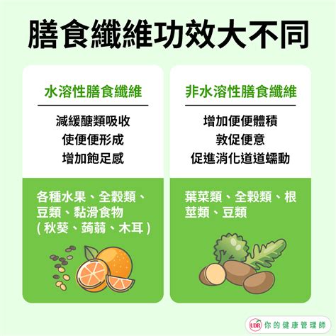 膳食纖維：