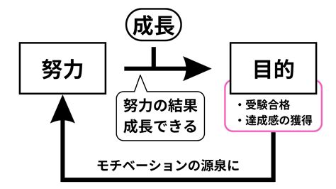 自己成長の機会: