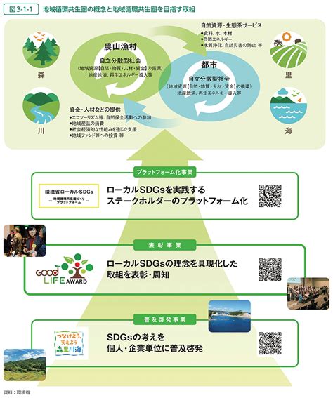 自然の力を科学的に活用する、新しい領域へ