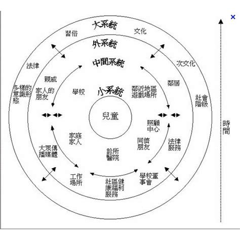 自然平衡：維持生態系統和諧與健康的關鍵