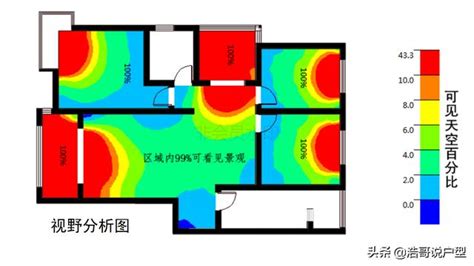 自然採光和通風: