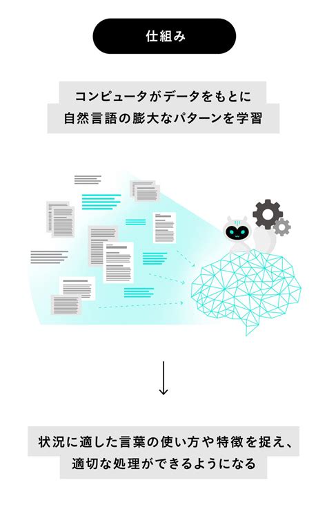 自然言語処理: