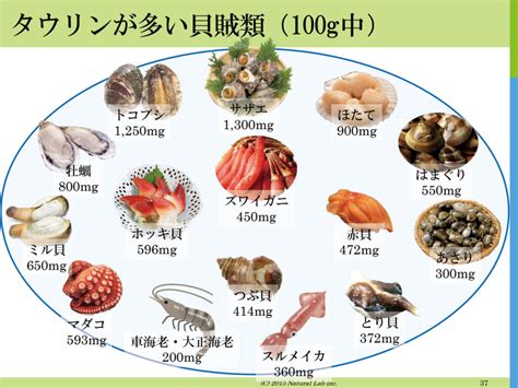 自然食材の摂取：