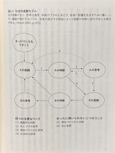 臭い仲: 対立と和解の心理学