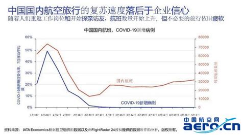 航空旅行的未來：2023 年 5 大創新趨勢