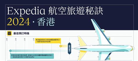 航空旅遊新趨勢：7大創新應用