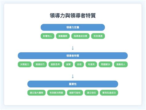 船長式領導力的特質