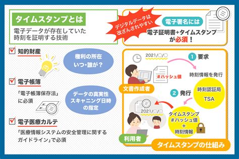 良かったスタンプの効果的な活用法