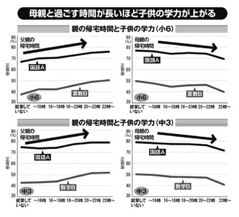 良好な遺伝子: