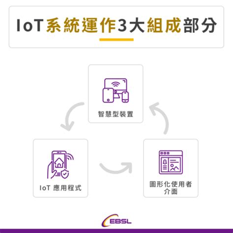 艾利歐斯：物聯網（IoT）技術的先驅領軍者