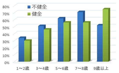 花火恐怖症の prevalence