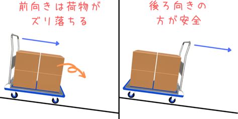 荷物の運搬を容易にする：