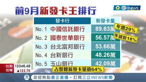 荷蘭信用卡市場概況