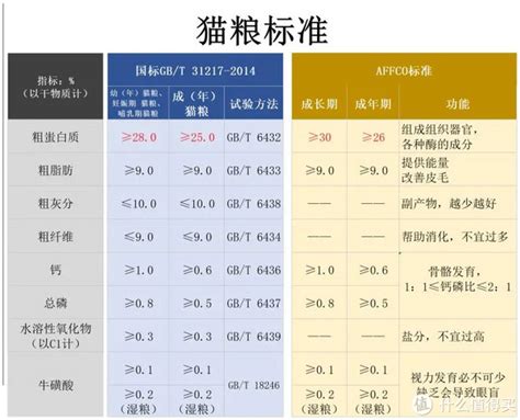 菲利克斯猫粮配料大起底