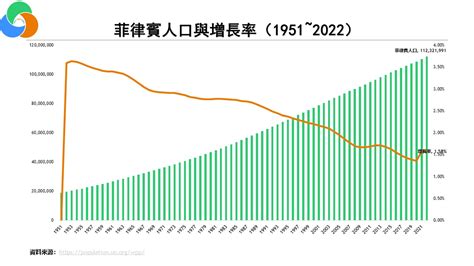 菲律賓廉航市場概況