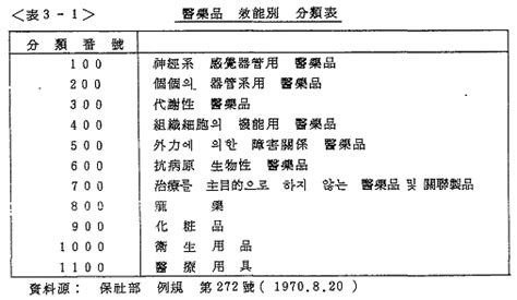 萬物生存之根基：生命必需品