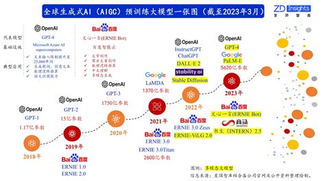 葉 大：數據資料化是元宇宙的關鍵