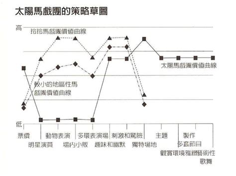 蔚藍 395：藍海策略，引領醫療科技新時代