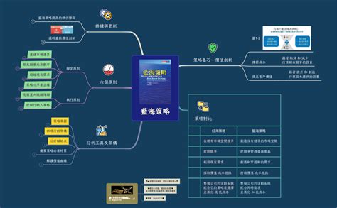 藍海策略：極致創新，創造無人競爭的市場