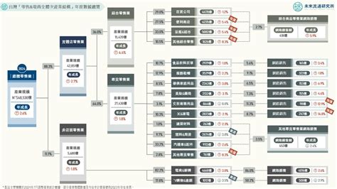 藤條產業數據概覽