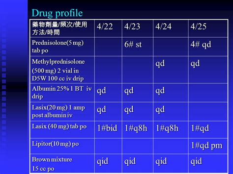 藥物劑量：