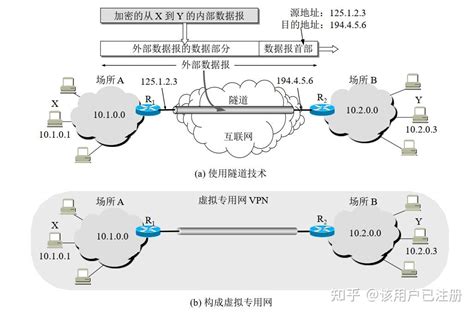 虚拟专用网络 (VPN)