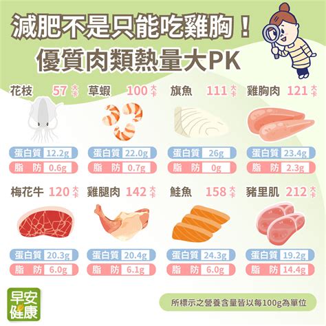 蛋白質的基石：雞胸肉