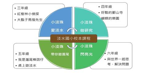 蝴蝶的樂園