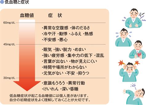 血糖値の低下: